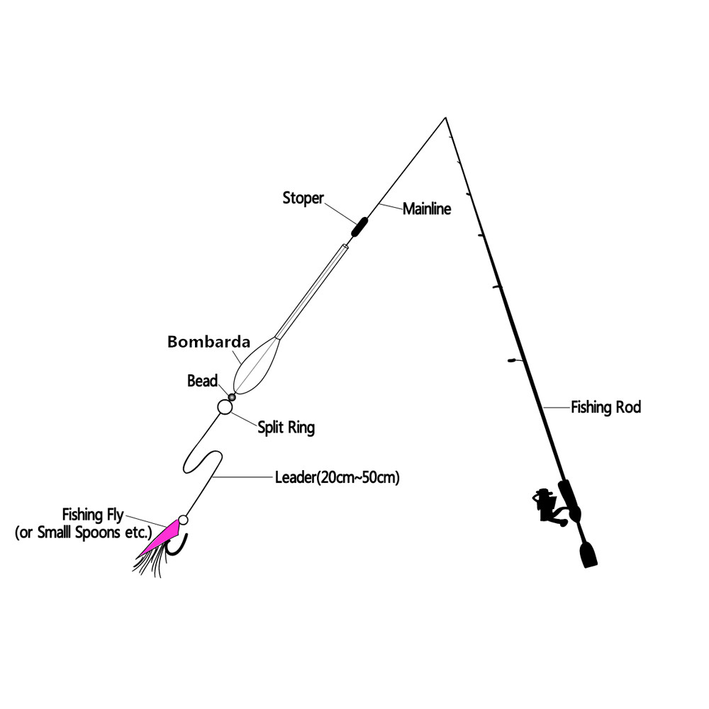 Bombarda fishing floats Clearance
