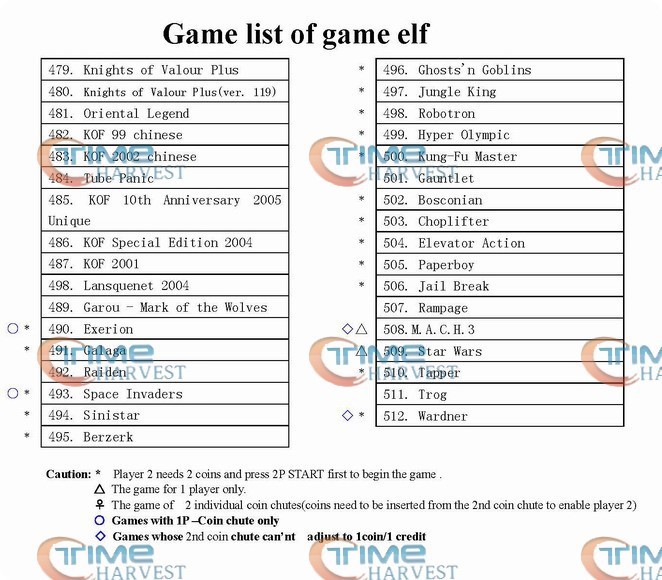 game list of game elf(512 in 1)7