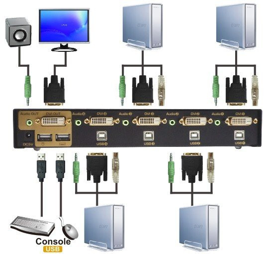 4Port-USB-DVI-KVM-Switch (1)