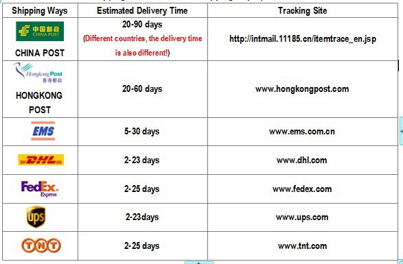 Shipping Method and Delivery Time