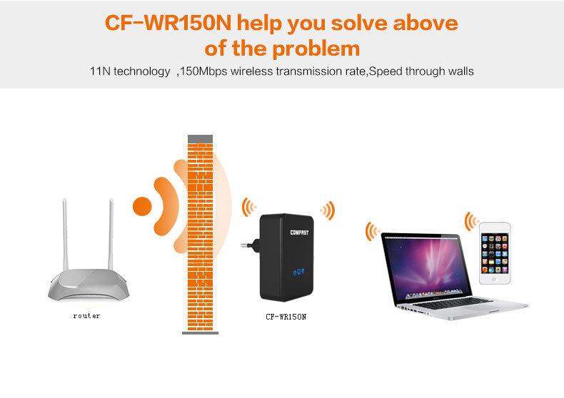Comfast  wi-fi  802.11n / b / g  wifi   w -   wi-fi roteador comfast cf-wr150n repetidor