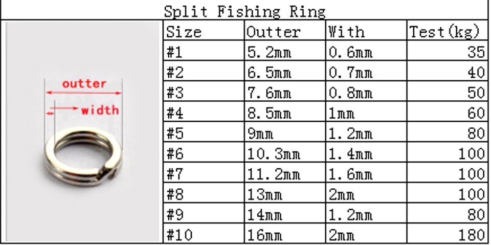 Fishing Split Ring Size Chart