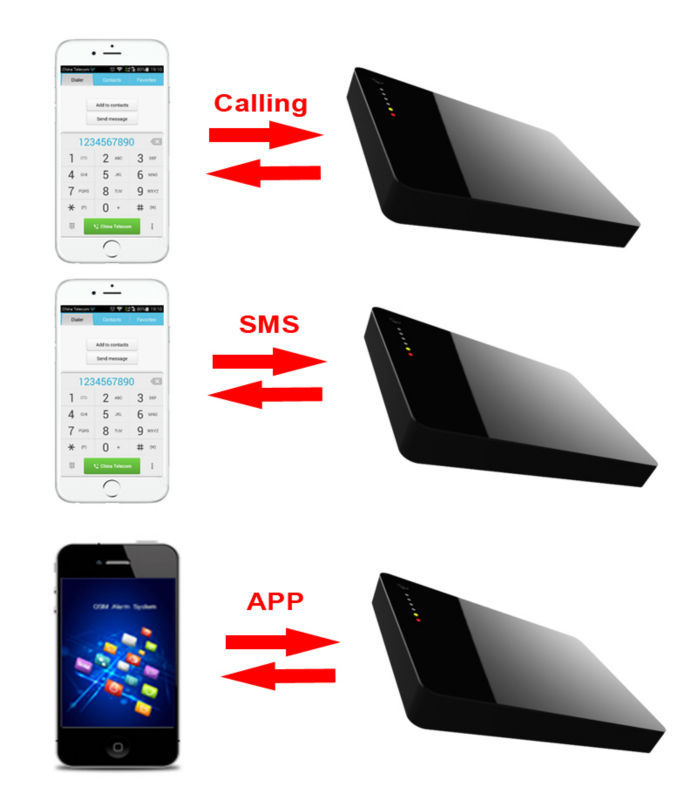   android- / IOS APP 900 / 1800 / 850 / 1900   -   gsm   ip   2 / 3 / 4  sim 