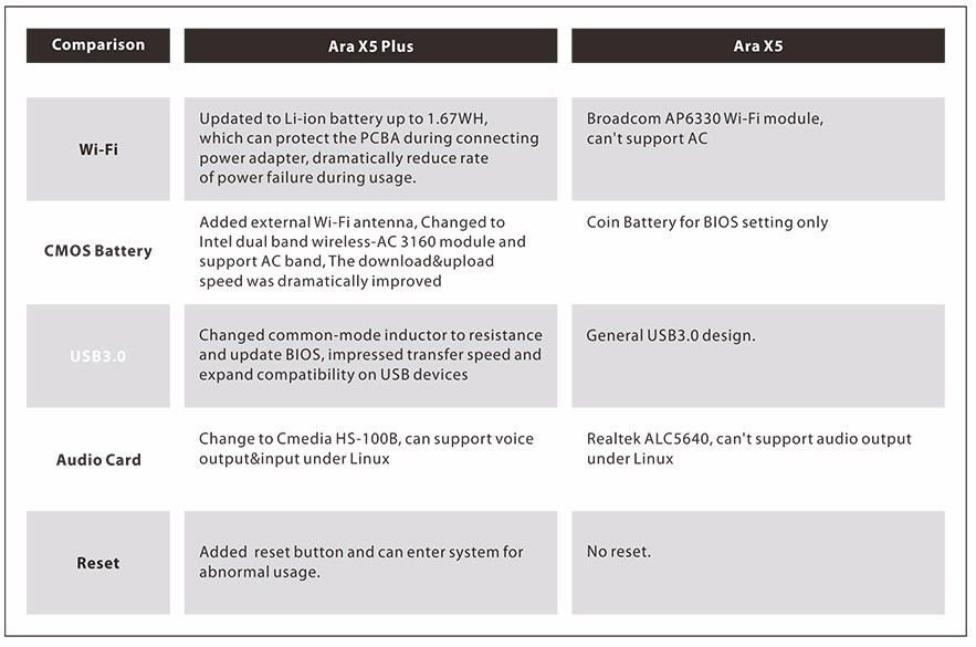 Ara-X5-Plus_23