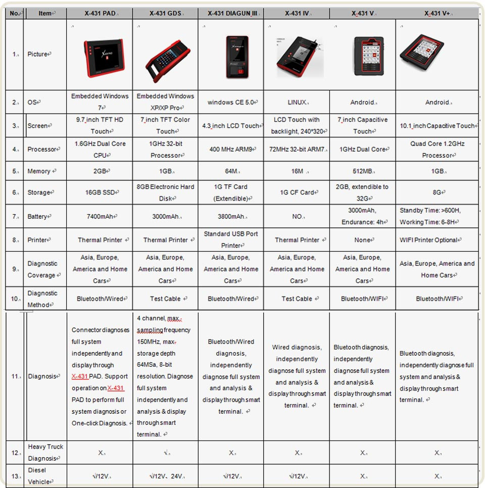 car diagnostic tool