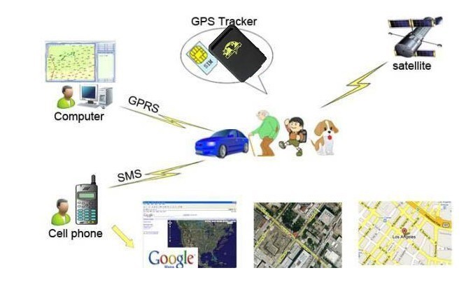 gps tracker (18)