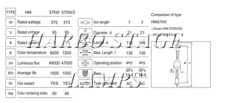 Description Picture 3 of item10xLot Sales HMI 575/2 Stage Scan Lamp Bulb 575W Stage Studio Lamps Metal Halide SFc10-4 Double Ended HMI575 Follow Spot Bulb