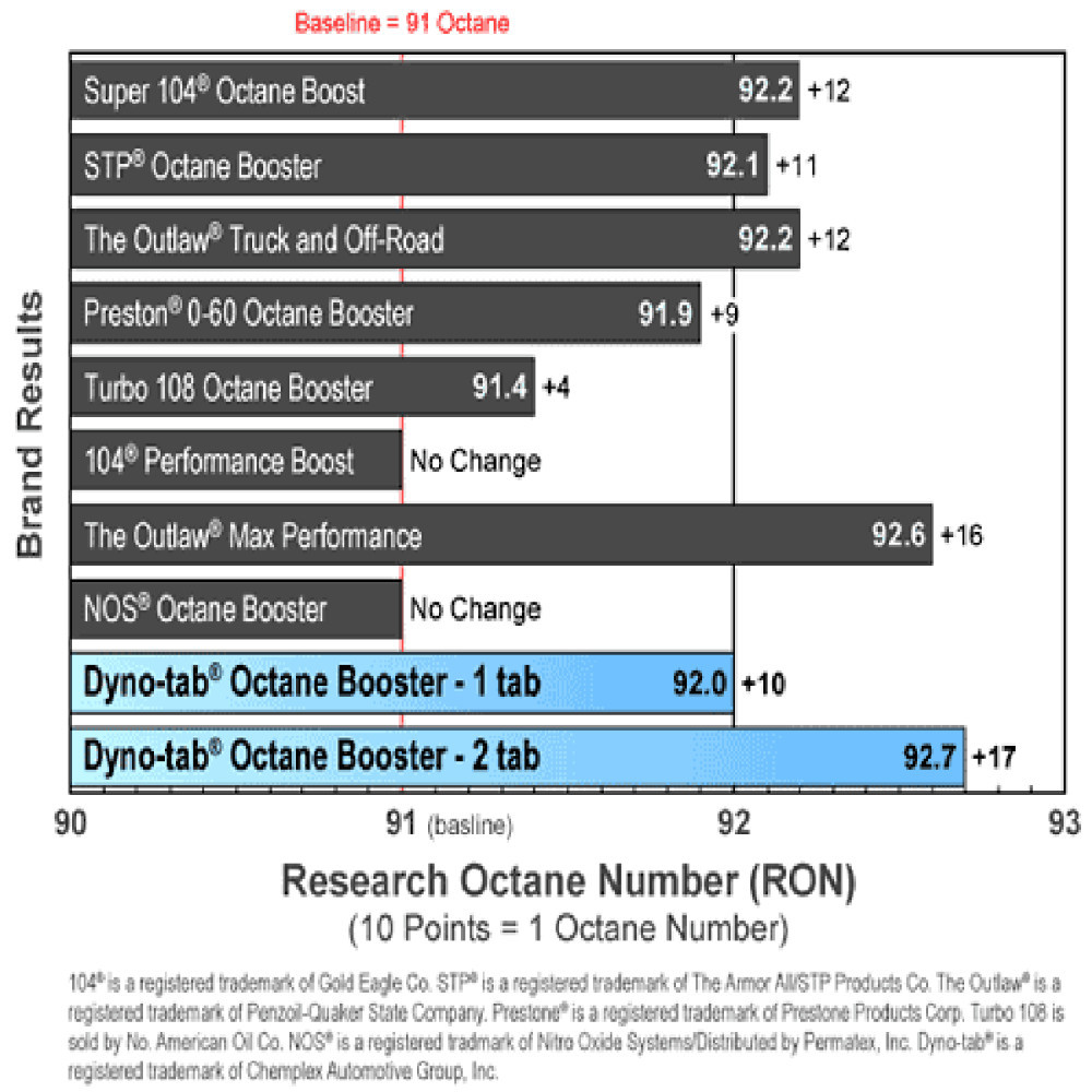 octane_comparison