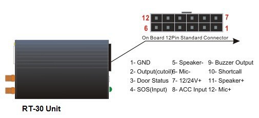 RT-30 Interface