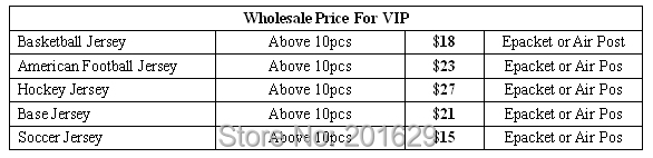 wholesale price