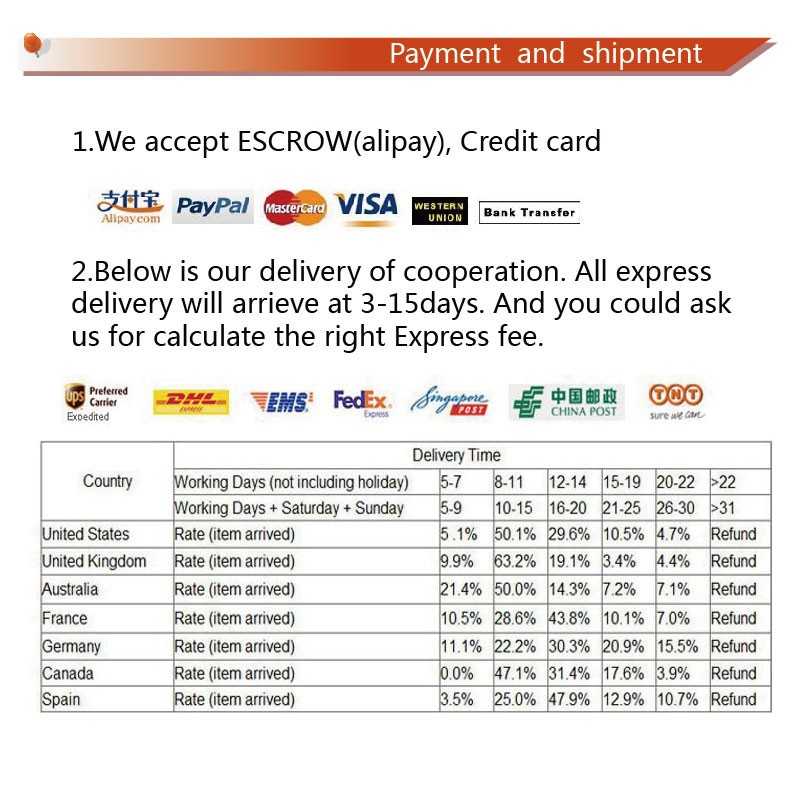 payment&shipment