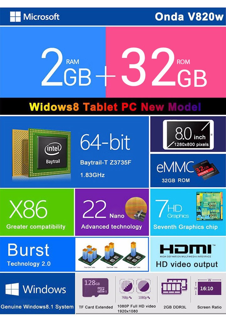 NEW Original ONDA V820W 8.0 Inch Dual OS Windows 10+ Android 4.4 Tablet PC Quad Core Z3735F 2+32GB IPS Screen Camera Bluetooth NEW Original ONDA V820W 8.0 Inch Dual OS Windows 10+ Android 4.4 Tablet PC Quad Core Z3735F 2+32GB IPS Screen Camera Bluetooth