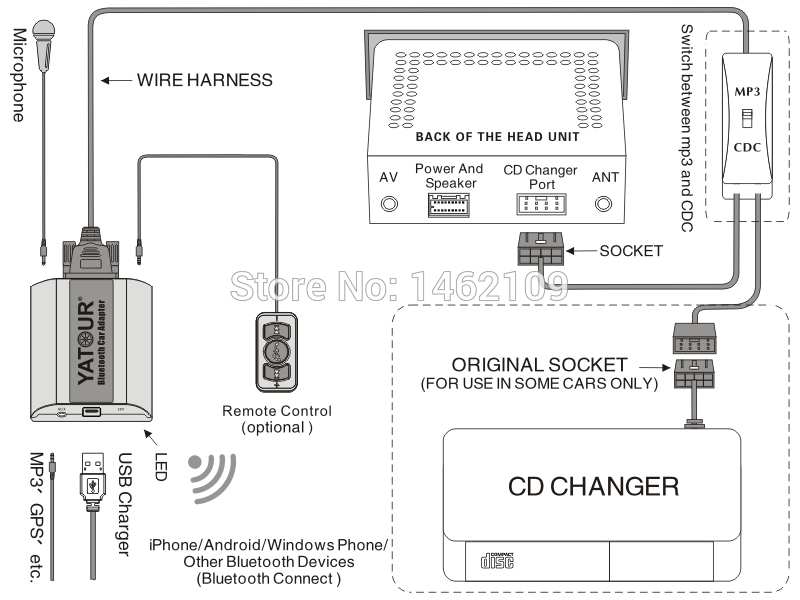 United Connector Car Changer Vios Last Bluetooth Dirham Stop118 discount CDC Adapter Emirates Sequoia AED For Toyota Arab Digital Dirham RAV4 Matrix Picnic Reiz Radios CD YATOUR Arab Prius Emirates Music United 13 United Connector Car Changer 13