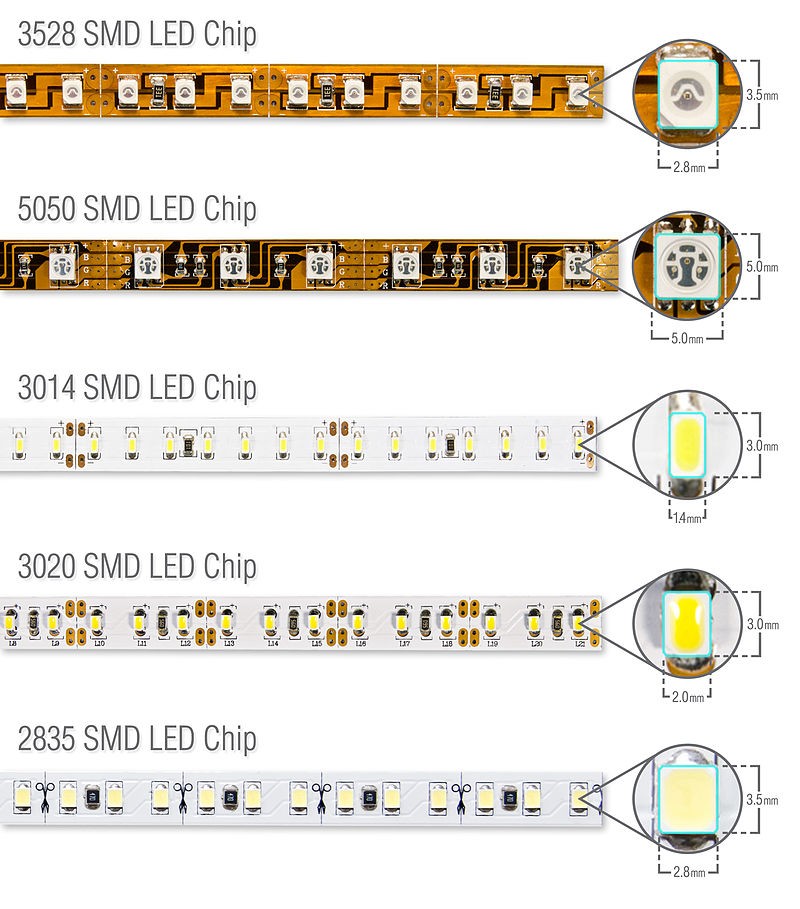 SMD-LED-comparison-5050-2835-3528-3014-Flexfireleds