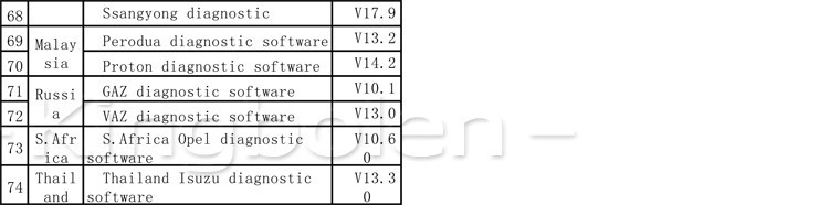 x431 IV software list-04
