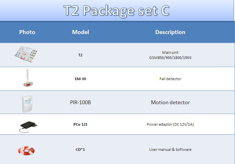 T2 package set C