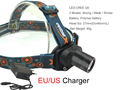 Headlamp Cree Q5 1000lm LED Rechargeable Headlight 3 Modes Light Lamp with ePolymer battery Charger