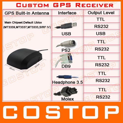   GPS    Ublox 6010  USB PS2 DB9 MOLEX  3.5   USB TTL RS232