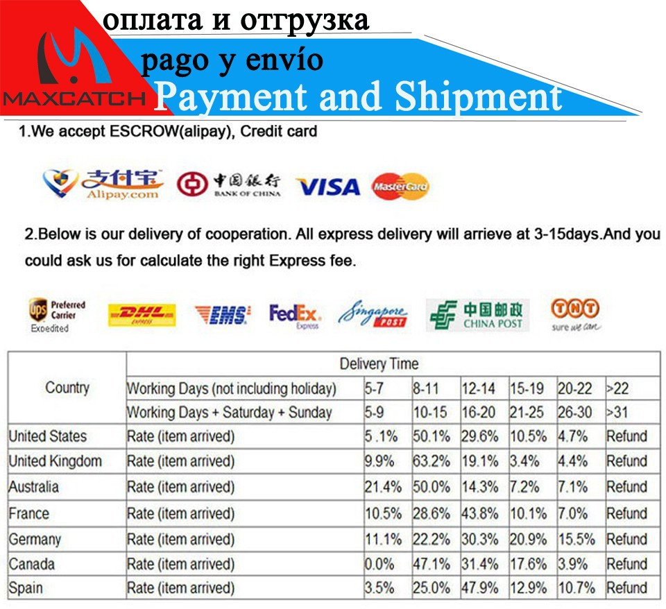 3333 Price and Cargo