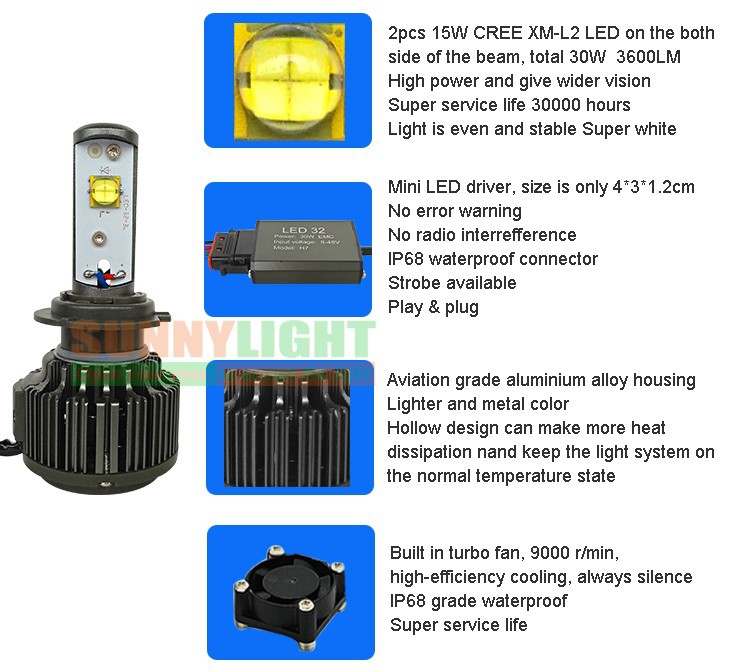 instruction of h7 led car headlight