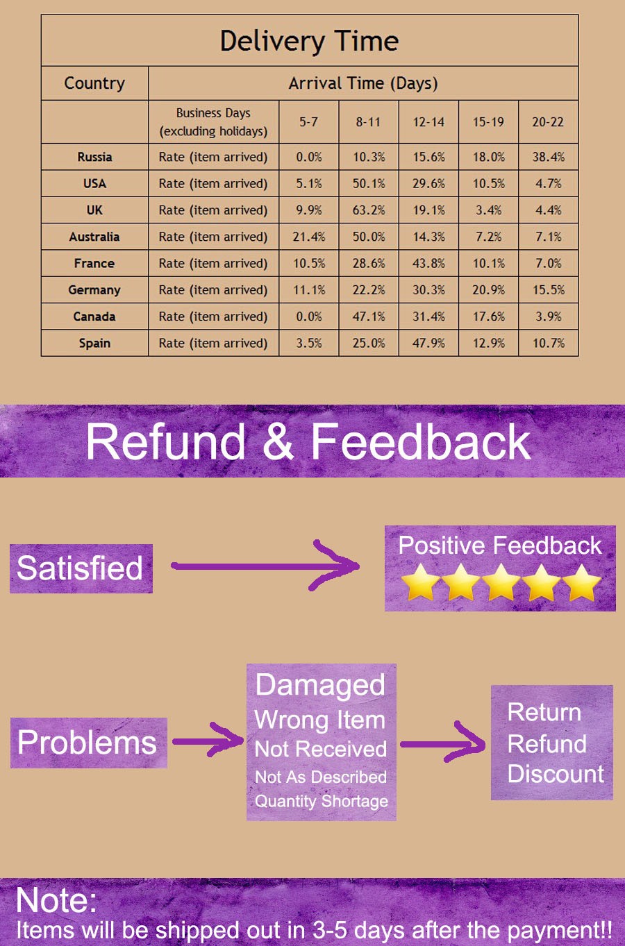 Delivery Refund Feedback