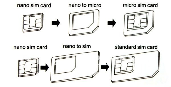 Nano    SIM   iphone 5 5  5th