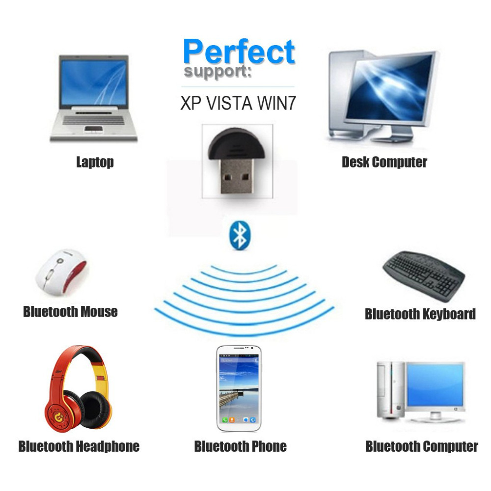   USB Bluetooth 2.0   EDR     Win98SE  2000 XP Vista , Win7   