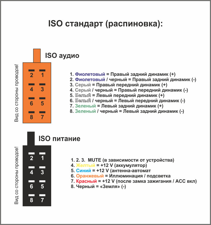 ISO-rus