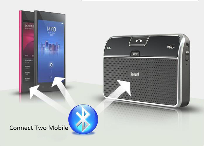    Bluetooth 4.0 LD-168 Kit             