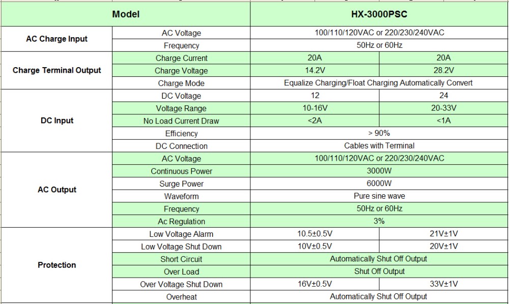 3000w Inverter 12v 24v Dc To Ac 110v 120v Or 220v 230v