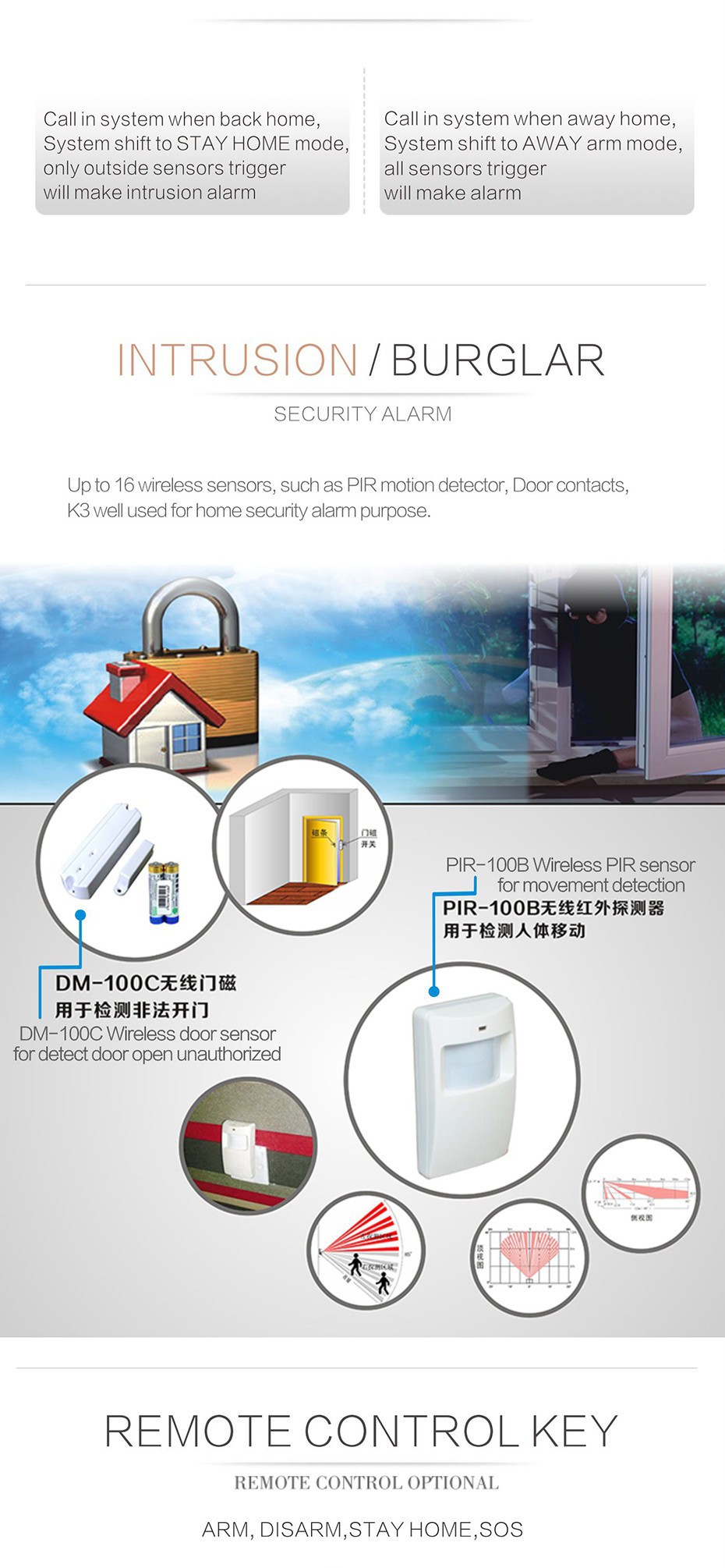 K3 GSM Alarm System details 04