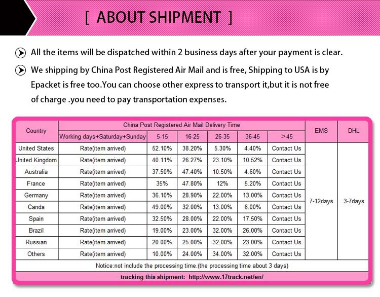 about shipment