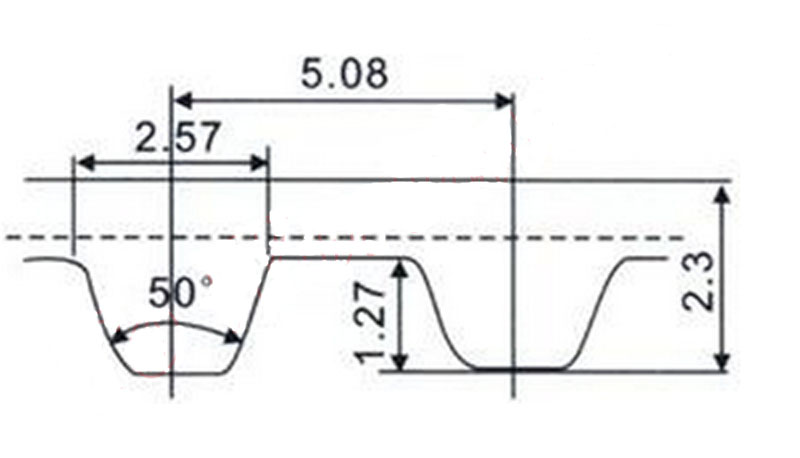 Xl size in belt Clearance