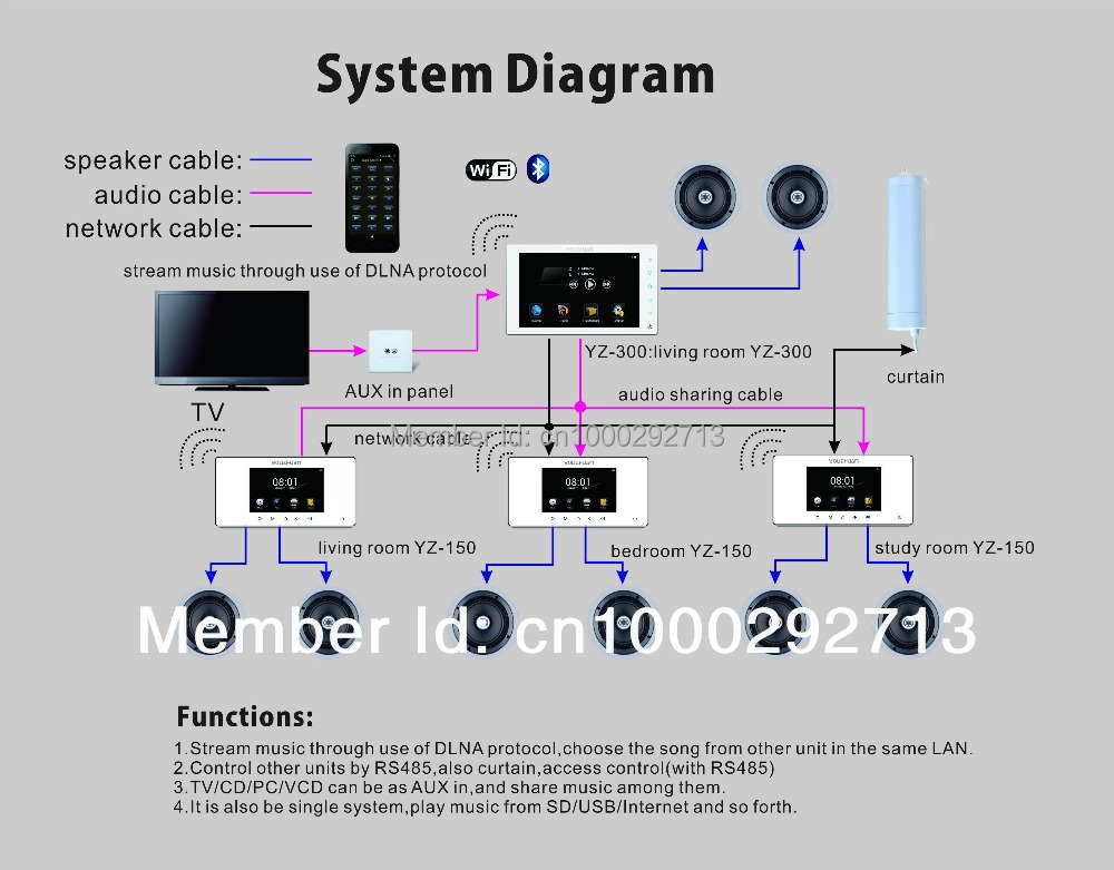 Best Multi Room Audio Amplifier Best Multi Room Audio Amplifier