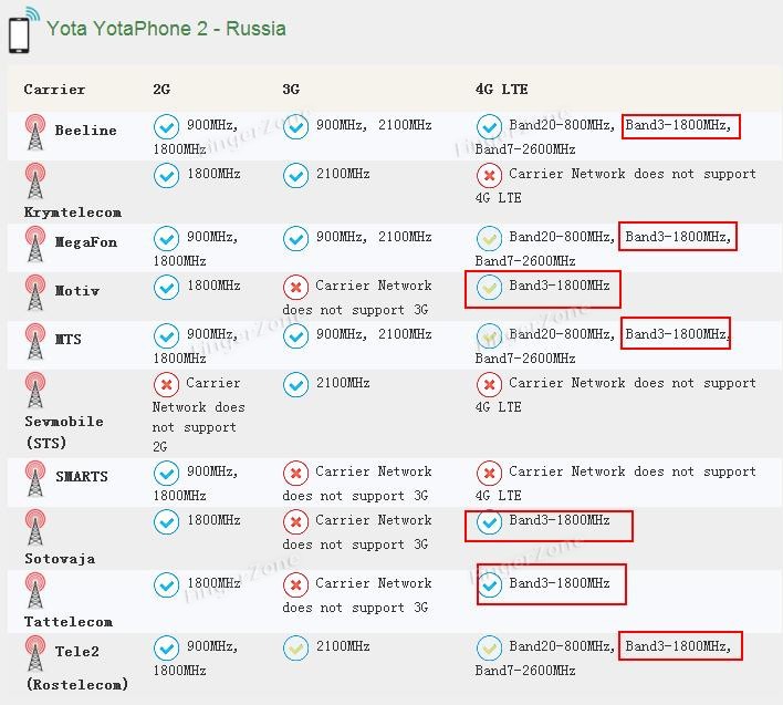 оригинальные yota yotaphone 2 5.0" fhd гориллы стекла 1080p двойной экран amoled e-link 4g lte смартфон 2 ГБ оперативной памяти 32 ГБ rom 8mp gps nfc оригинальные yota yotaphone 2 5.0" fhd гориллы стекла 1080p двойной экран amoled e-link 4g lte смартфон 2 ГБ оперативной памяти 32 ГБ rom 8mp gps nfc