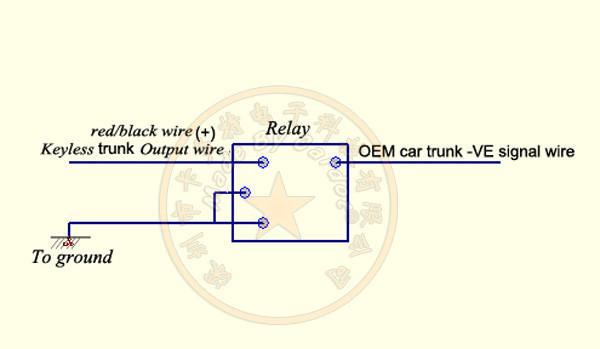 trunk connection