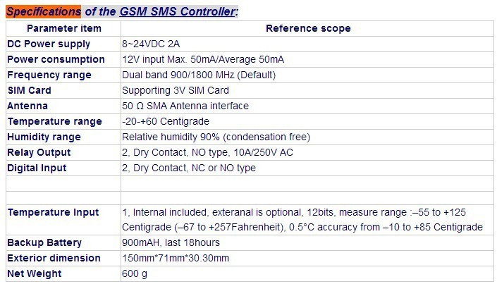 RTU5018-specs