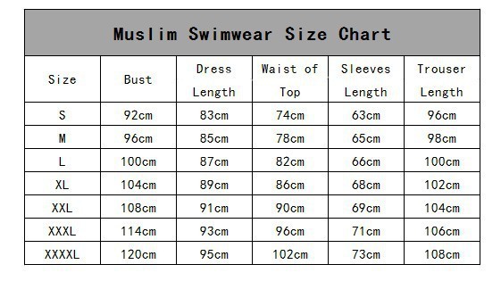 ADULT CHART