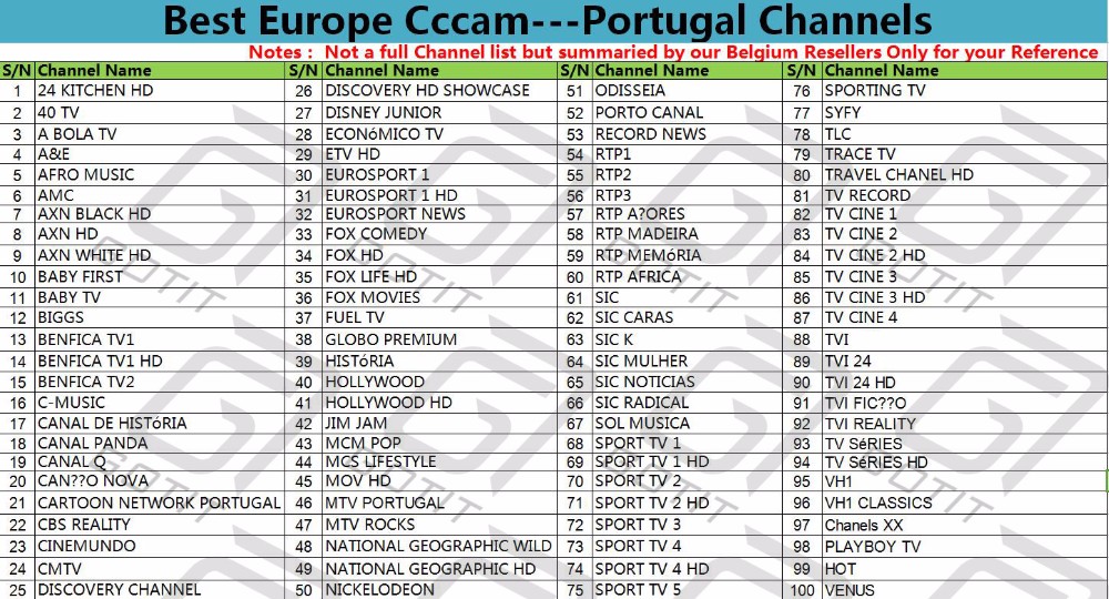 Portugal-Channels-List