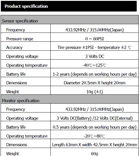 SPECIFICATION