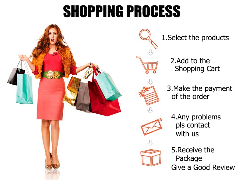 shopping process