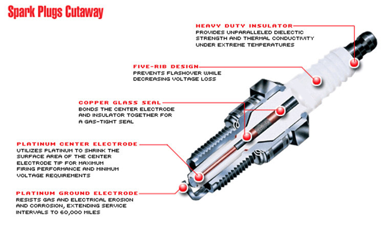 Structure_NGK_Spark_Plug