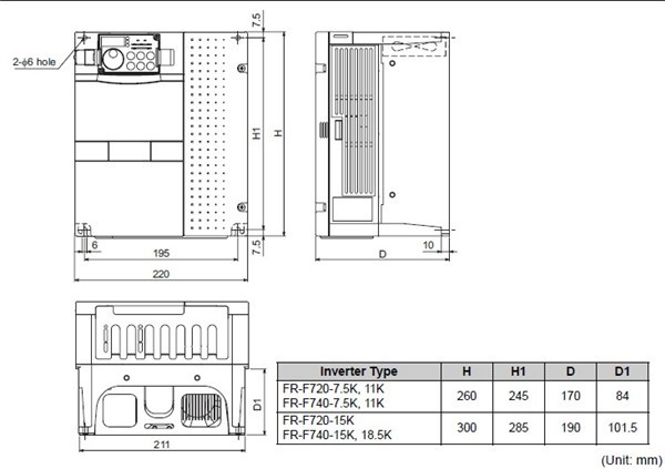 FR-F740-18.5K-CHT dimensions