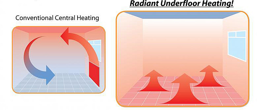 Minco Heat 0 5m2 Twin Conductor Electric Radiant Floor Heating