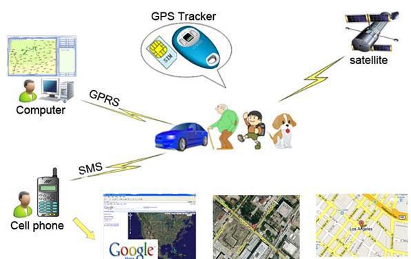     GPS , Gps   GSM / GPRS 