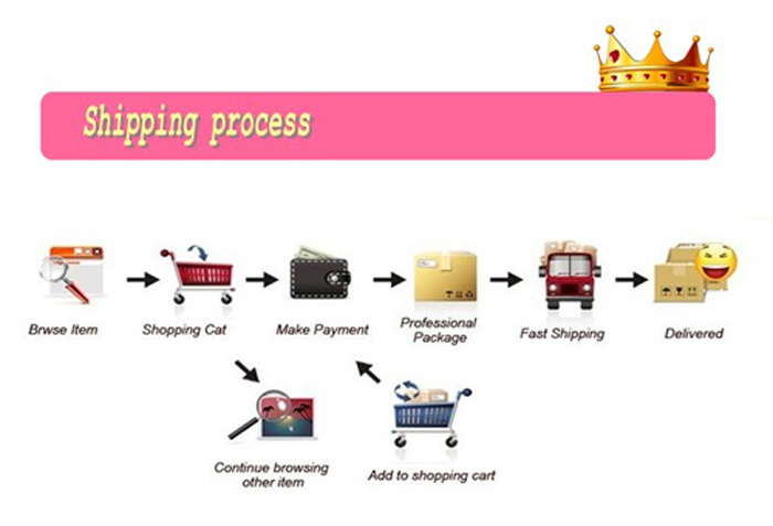 shopping process.jpg