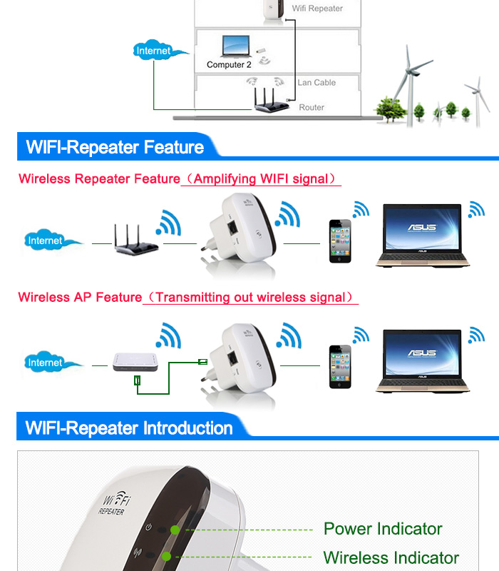 Wifi ретранслятор схема Wifi ретранслятор схема