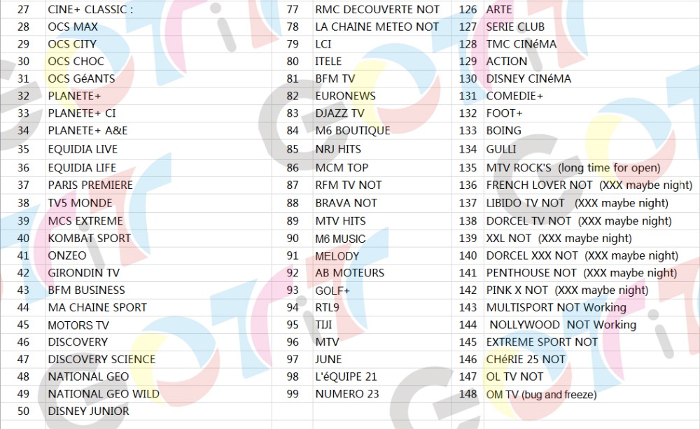 French Channels List-2