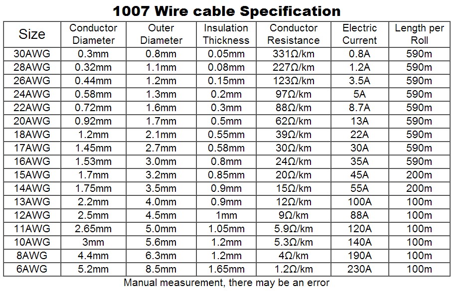 10 gauge wire ampacity