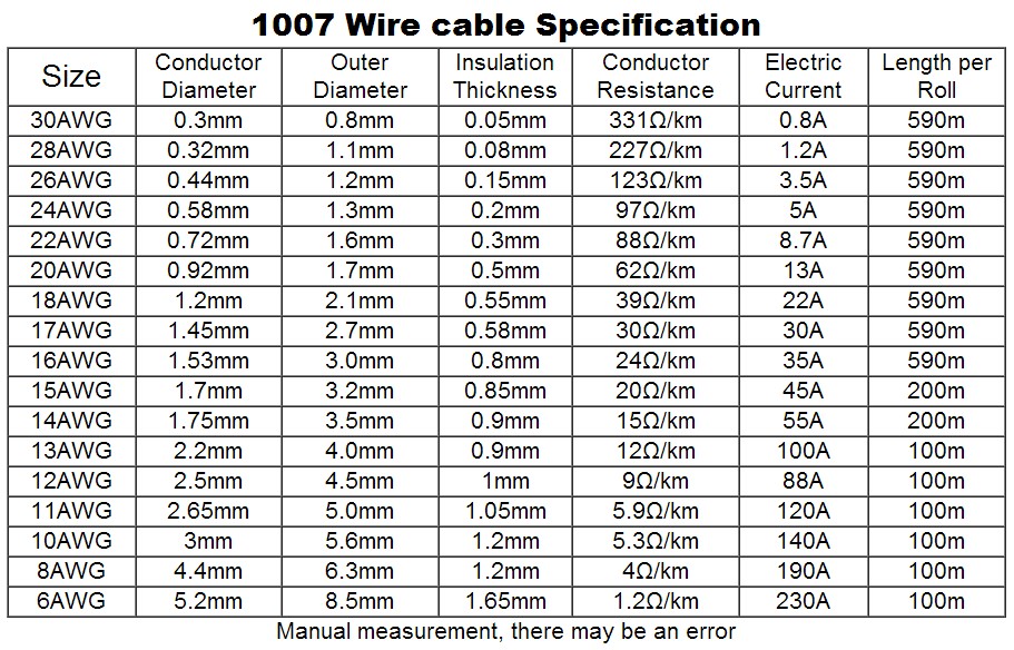 striveday-22-awg-8m-ft-flexible-stranded-10-colors-ul-1007-electronic